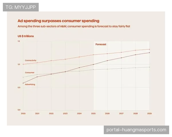 直接面向消费者：英超开启流媒体商业模式的新篇章